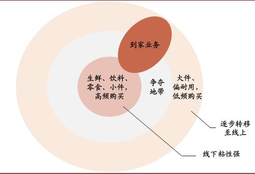 中金超市行業調研 兩把利劍推動提效突破