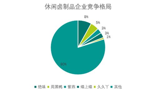 2020年中國休閑食品產(chǎn)業(yè)研究與消費趨勢調(diào)查報告