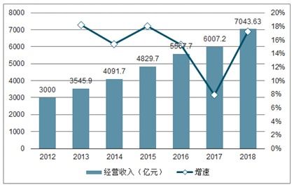 2021-2027年中國高端物業(yè)管理行業(yè)研究與市場年度調(diào)研報告