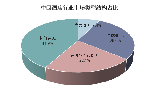2019-2025年中國(guó)酒店行業(yè)市場(chǎng)深度調(diào)研分析與投資戰(zhàn)略前瞻報(bào)告