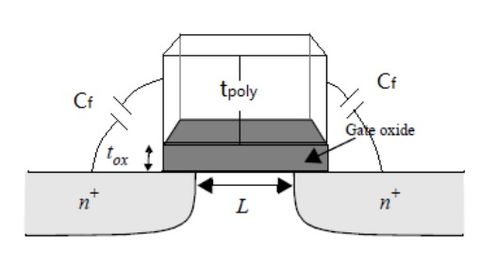 超大規模集成電路設計中的MOS器件原理（三）與集成電路設計